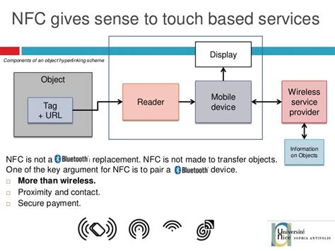 nfc reader architecture